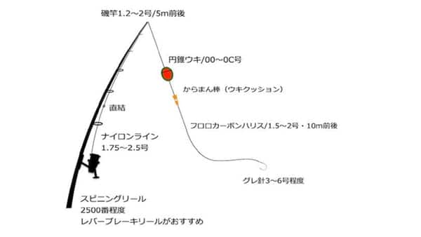 クロダイ(チヌ)釣りのガイド(フカセ釣り篇) 4 01 46c76e1a 1179 4070 be11