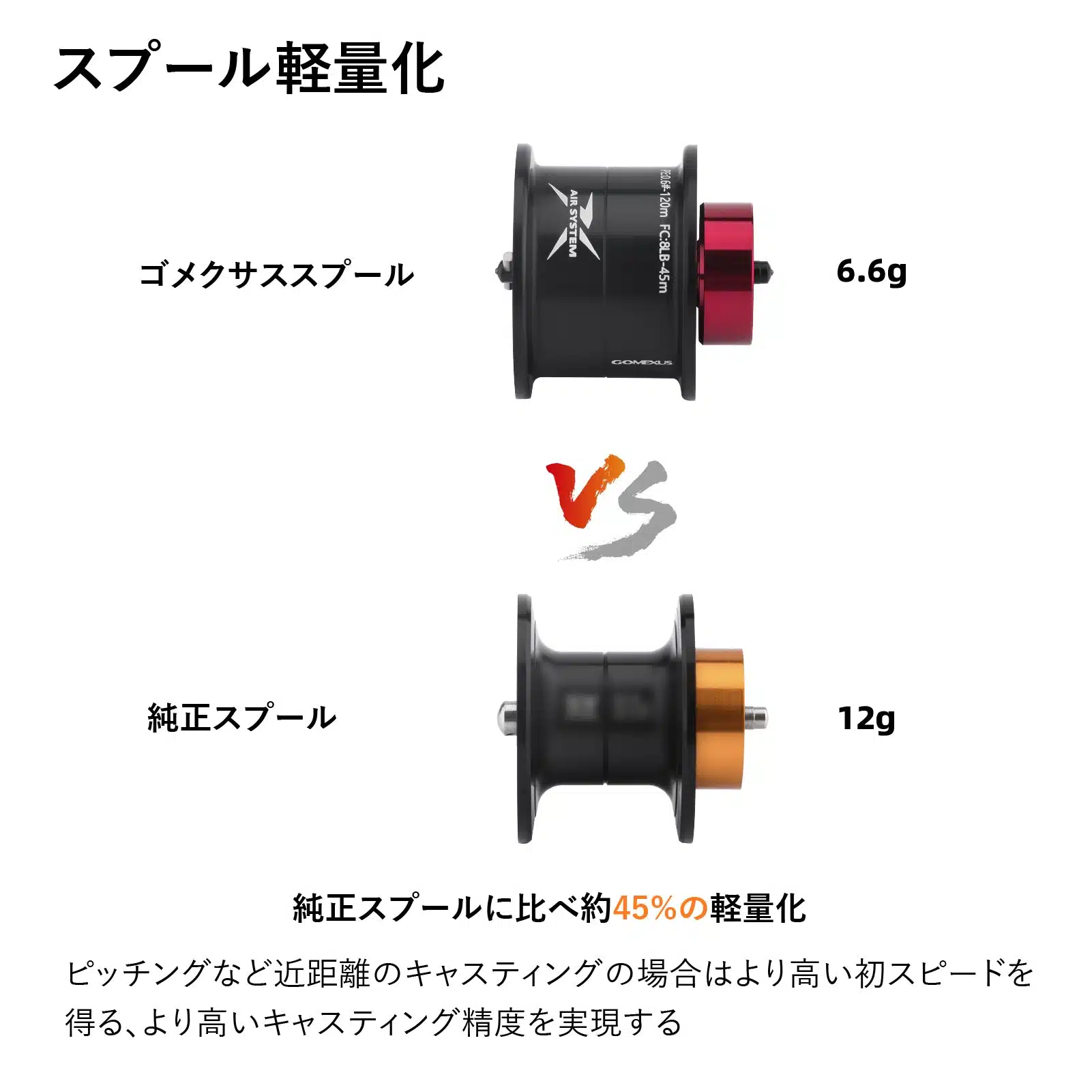 AP120 超々ジュラルミン製スプール 21/22アルファスSV用 8LB 45m 0.6PE 120m 2 1 9alpha