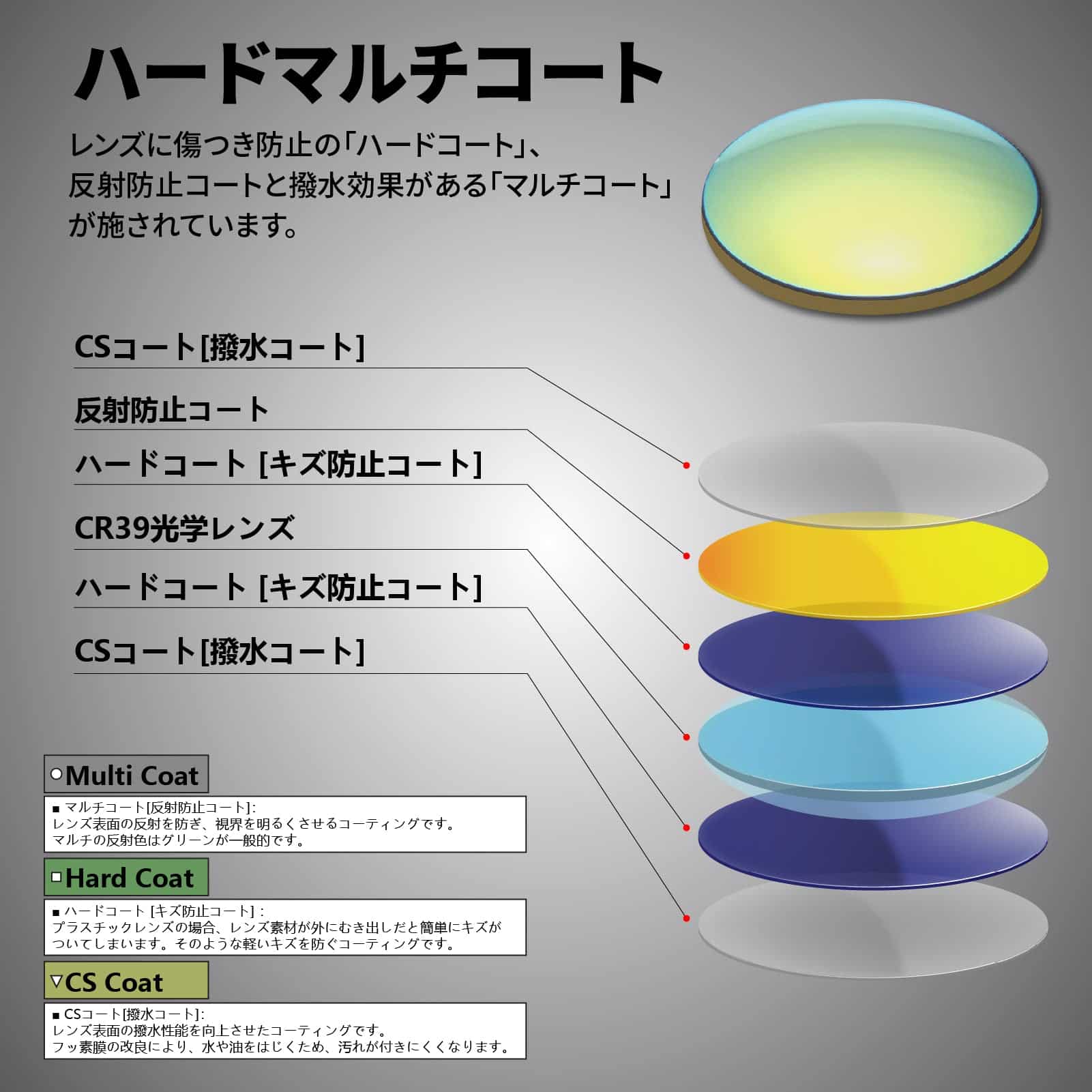 ゴメクサス　偏光サングラス