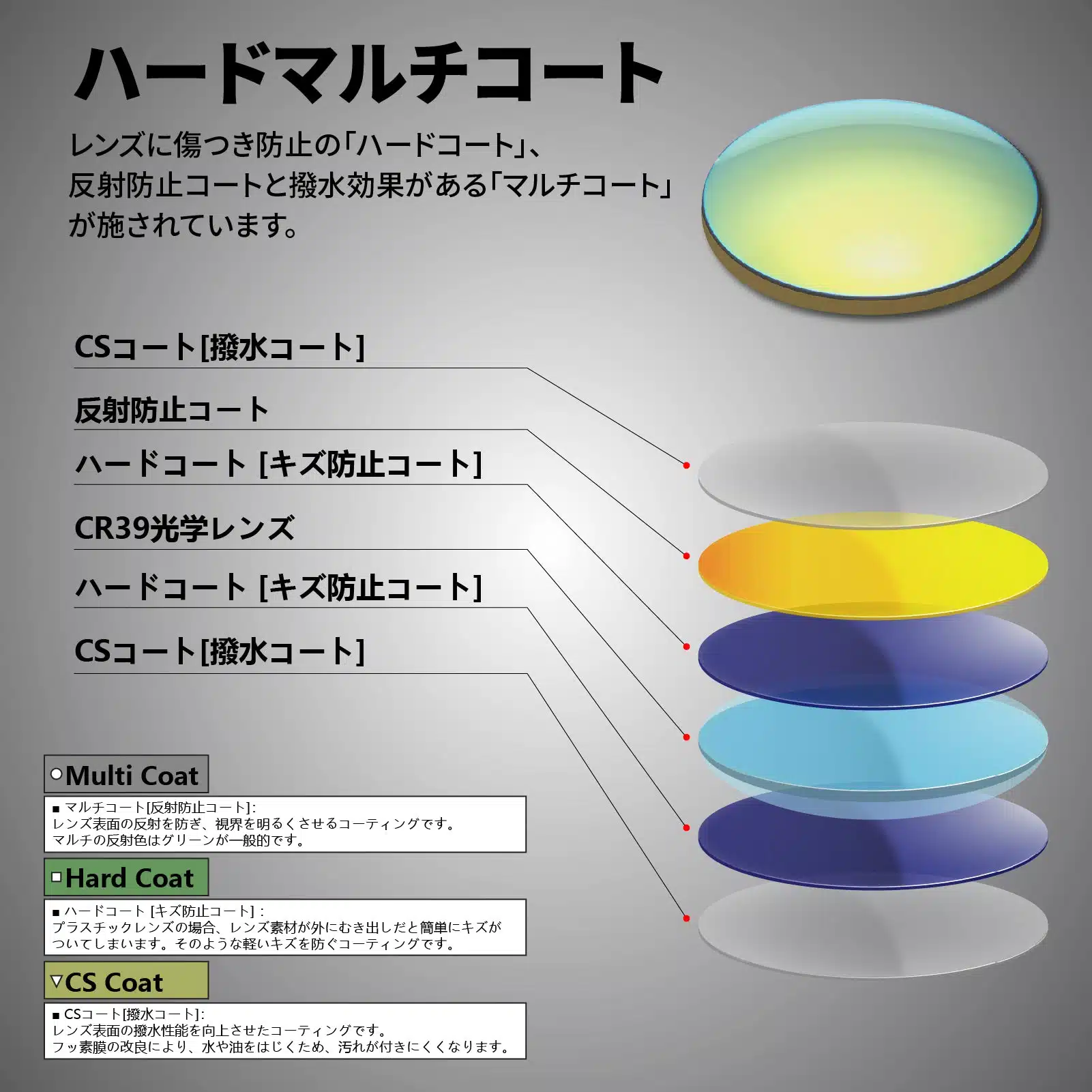 ゴメクサス　偏光サングラス