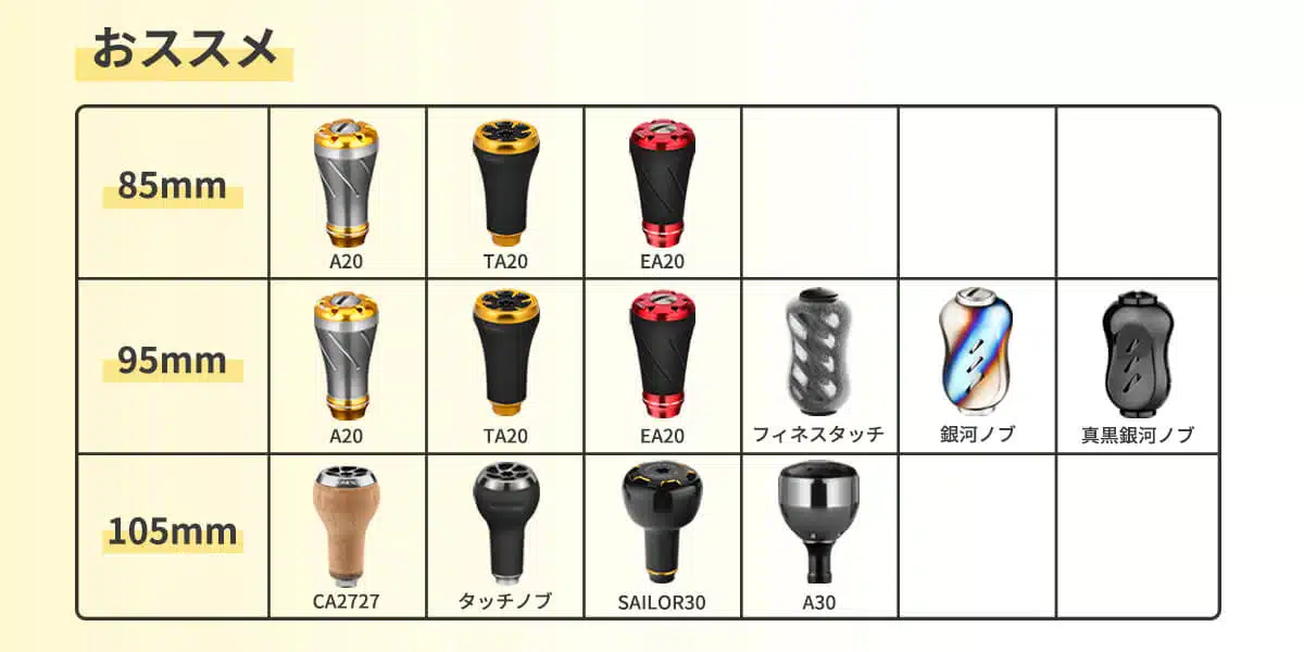 ゴメクサス　ハンドル DC