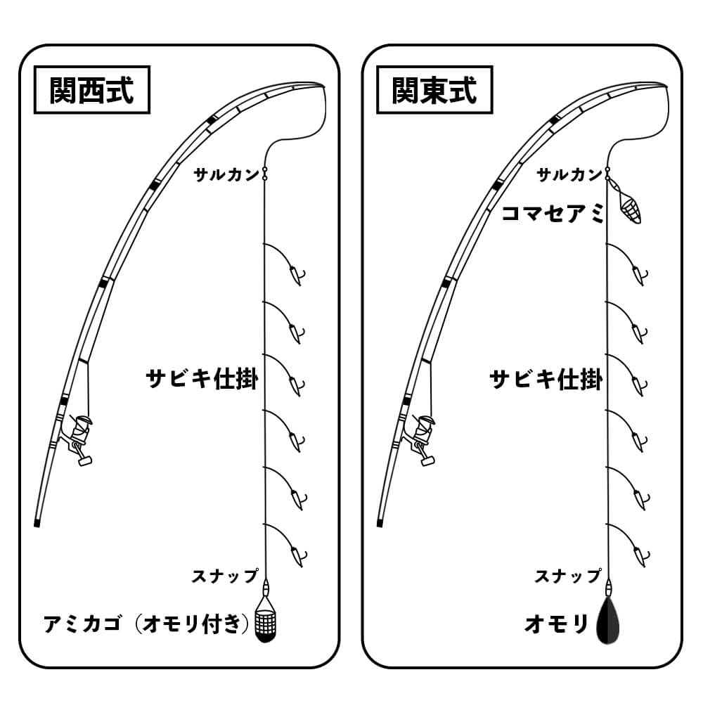 サビキ　仕掛