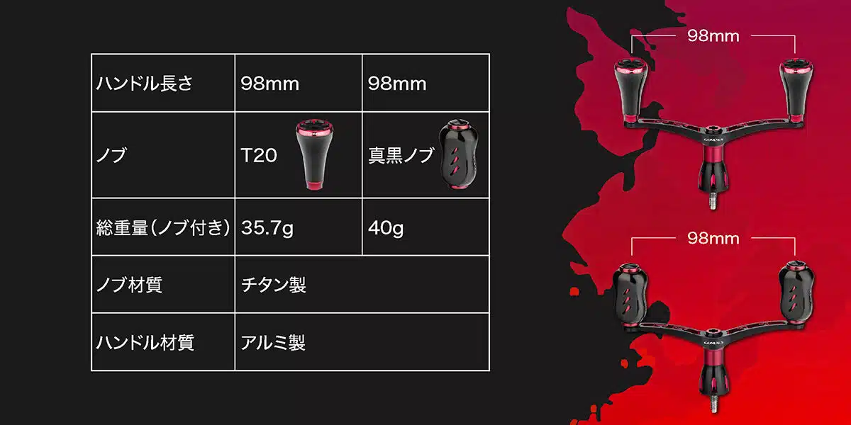 ゴメクサス　セフィア