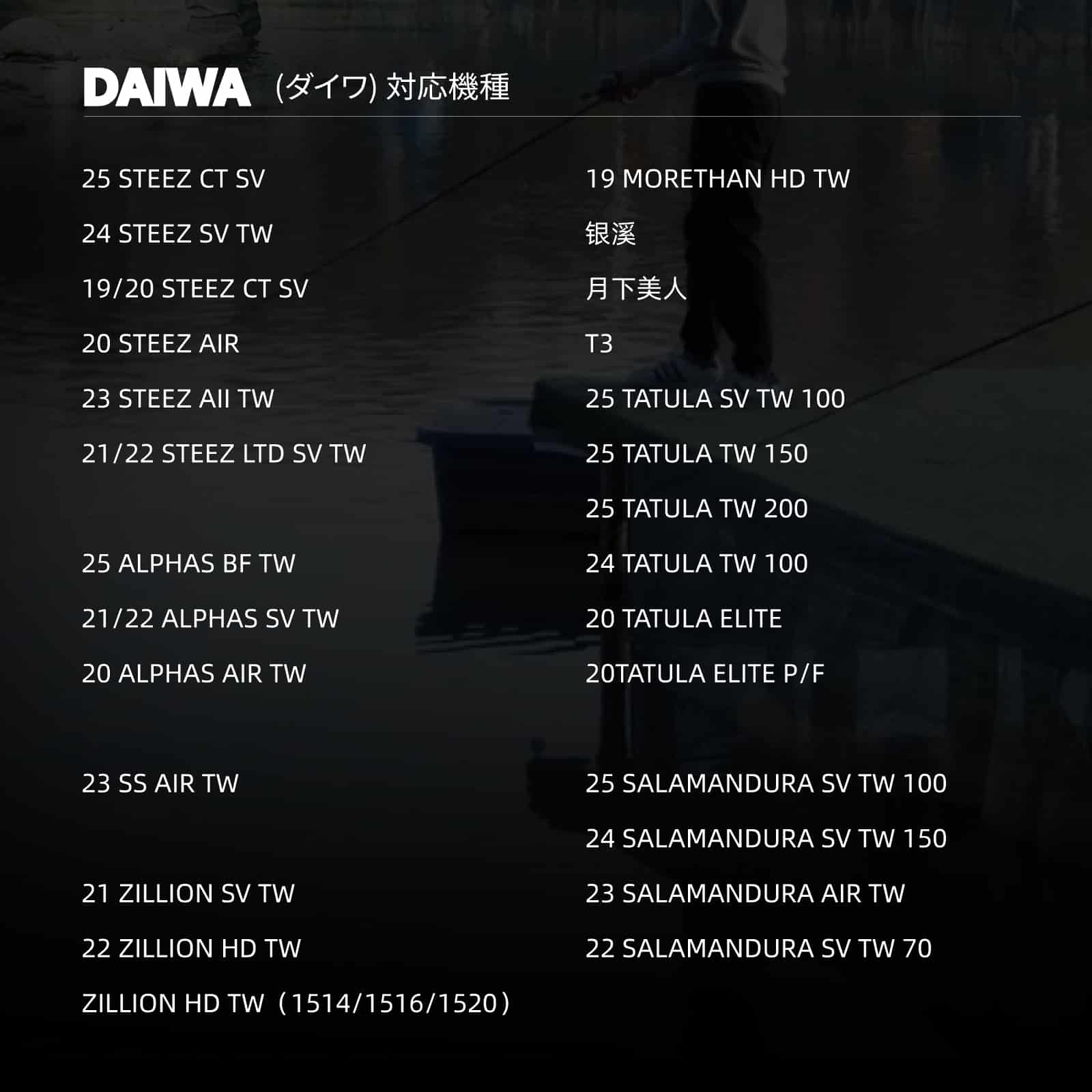 ベイトリールハンドル　適合　ゴメクサス　リールカスタム