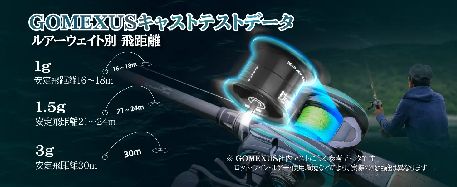 GOMEXUSキャストテストデータ 22アルデバランBFS スプール 1g 1.5g 3g ルアー別飛距離