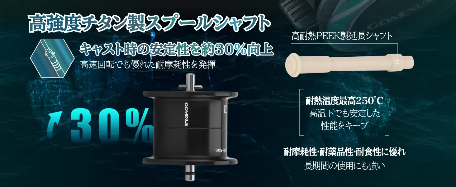 高強度チタンシャフト 耐熱250度PEEK製延長シャフト キャスト時の安定性を約30パーセント向上