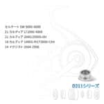 ラインローラー　適合性