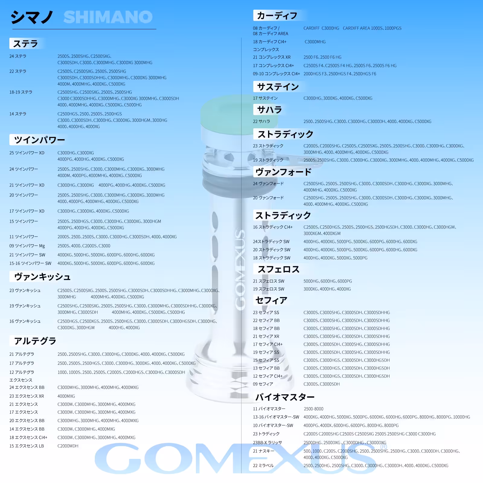 リールスタンド　適合性　　シマノ
