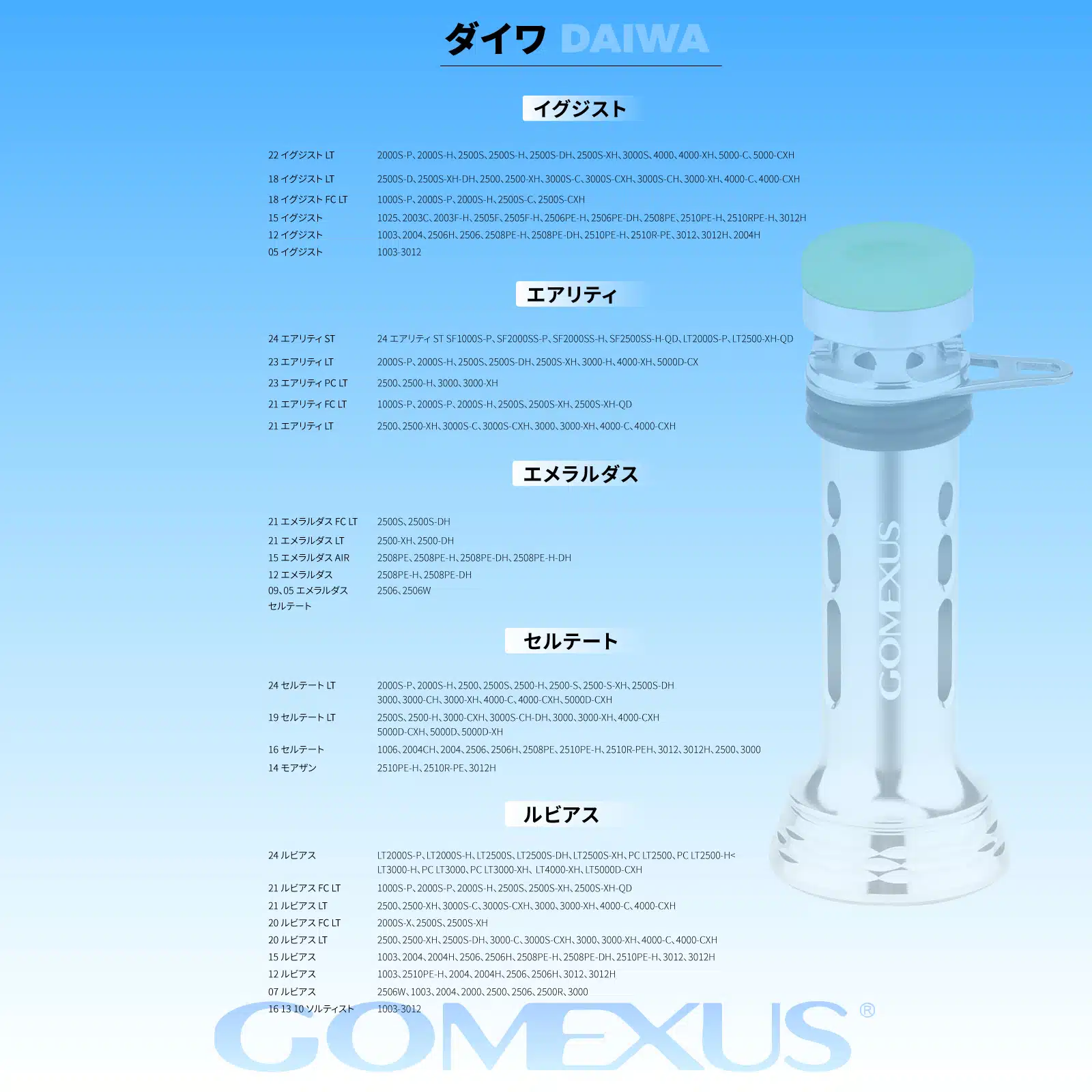 ゴメクサス　ダイワ　適合　リールスタンド