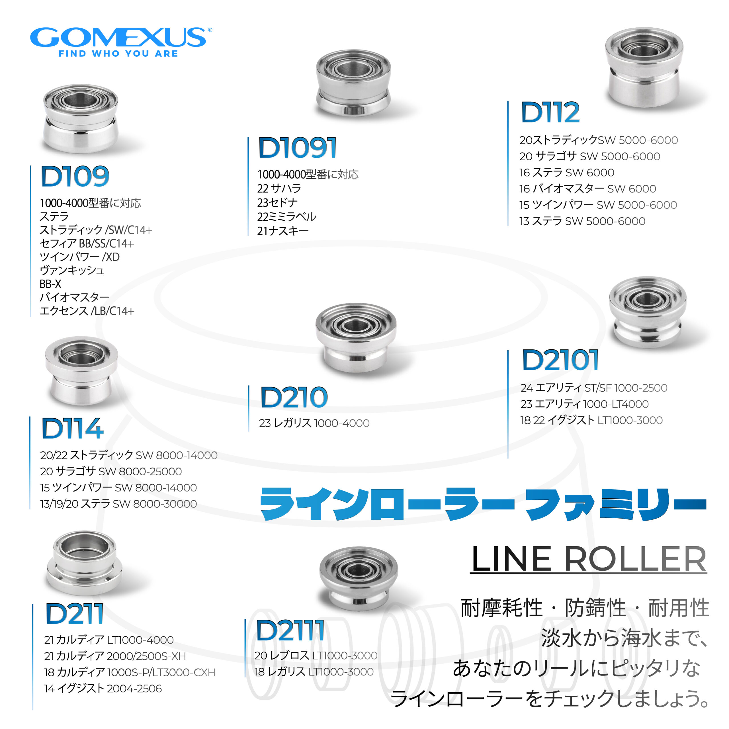 ゴメクサス ラインローラー 適合
