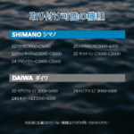 ゴメクサス スピニングリール シングルハンドル 適合表 ステラ ヴァンキッシュ